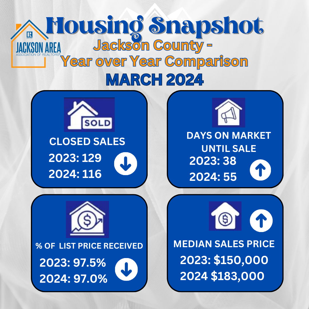 Jackson Area Association of REALTORS JAAR